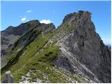 Planina Polog - Tolminski Kuk